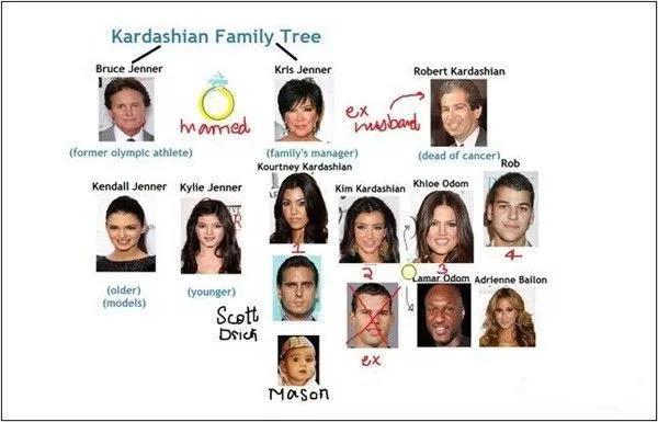 出生在贫民窟的卡戴珊,身价千万卡戴珊