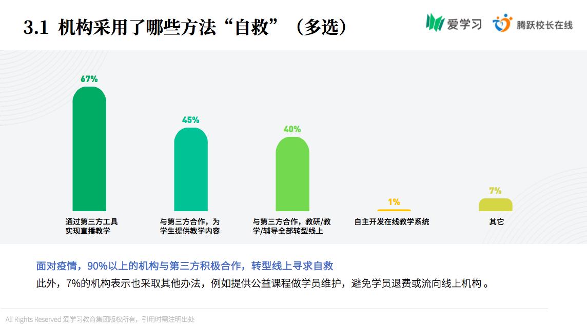 爱学习发首份K12行业疫情期间调研报告：超5成机构年内将转型OMO