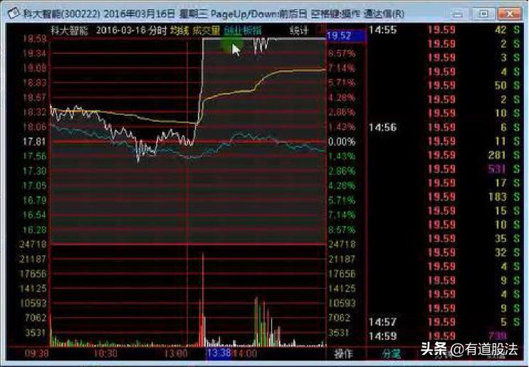 游资操盘手法与操盘实录,游资操盘手法和逻辑股票怎么复盘