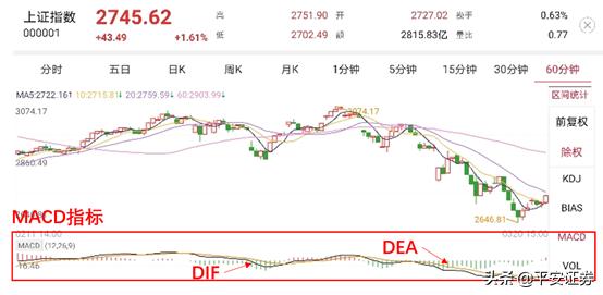 一次性教你彻底搞懂macd,终于有人把股票讲清楚了