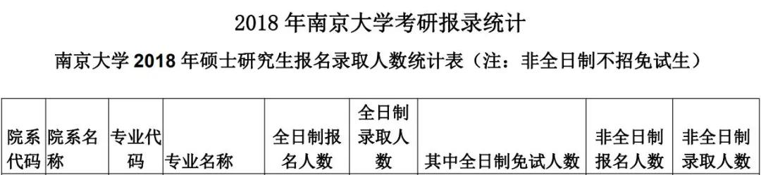 NO93*京大南**学 出版（专硕）考研分析