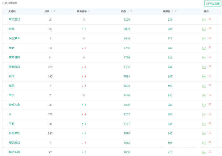 appaso优化操作流程,aso优化最佳方法