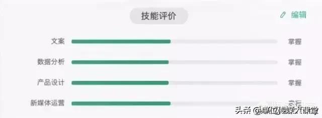 大学刚毕业简历上怎么写工作经验,10年以上工作经验简历怎么写