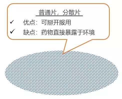 不同颜色的药片有什么区别,不同药片怎么服用