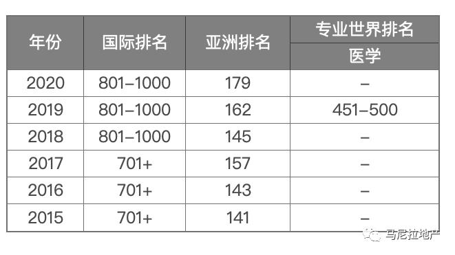 菲律宾大学简介,菲律宾四大名校