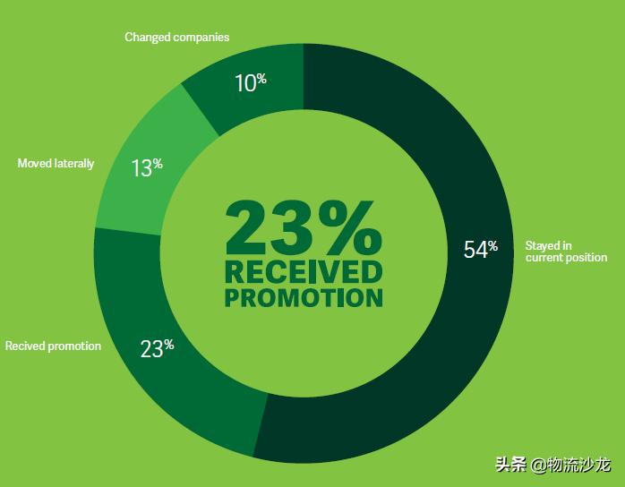 供应链工作可以长期做吗,供应链什么岗位越老越吃香