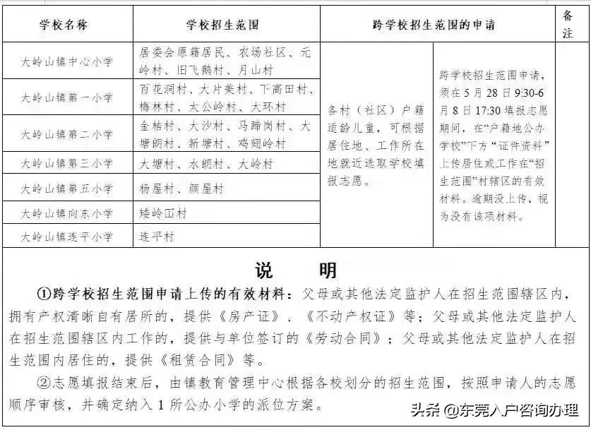2023年东莞幼升小入学政策,东莞市幼升小报名时间表