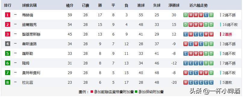 欧洲小国足球联赛水平,欧洲小国低级别足球比赛