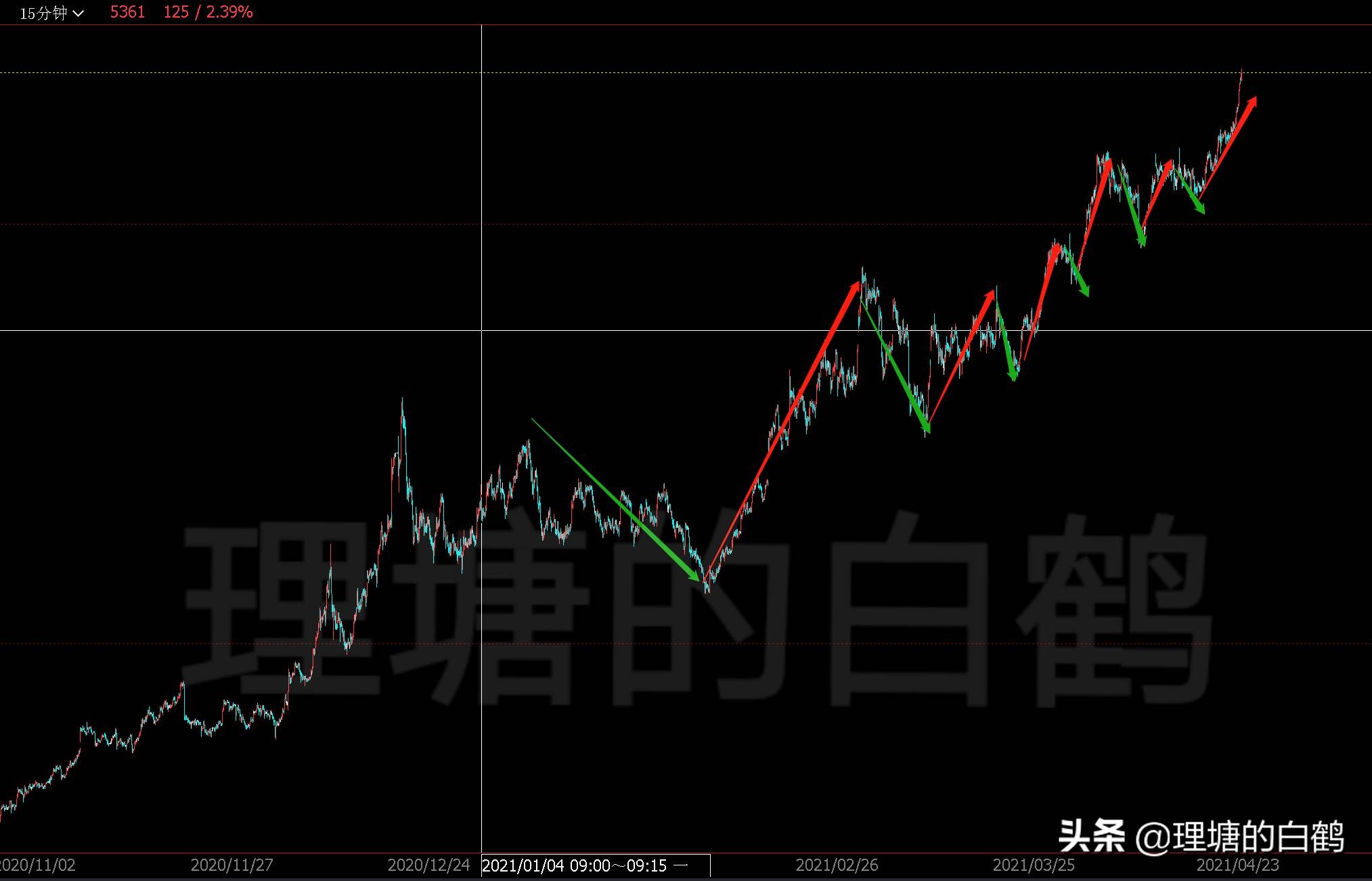 期货交易系统困难期,期货交易系统解决方法