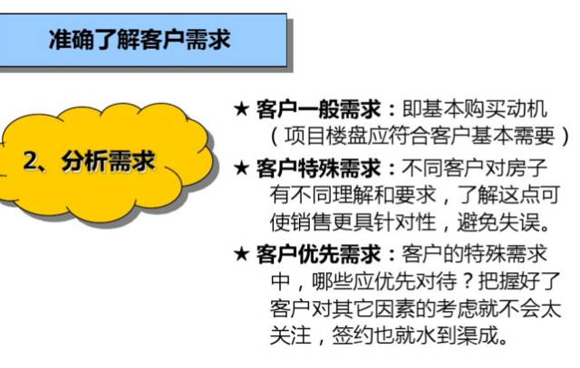万科置业顾问体系培训课件
