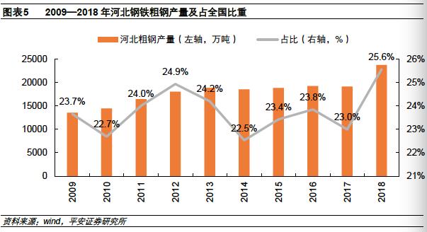 河北为什么钢铁产量高,2023河北省钢铁企业产量排名