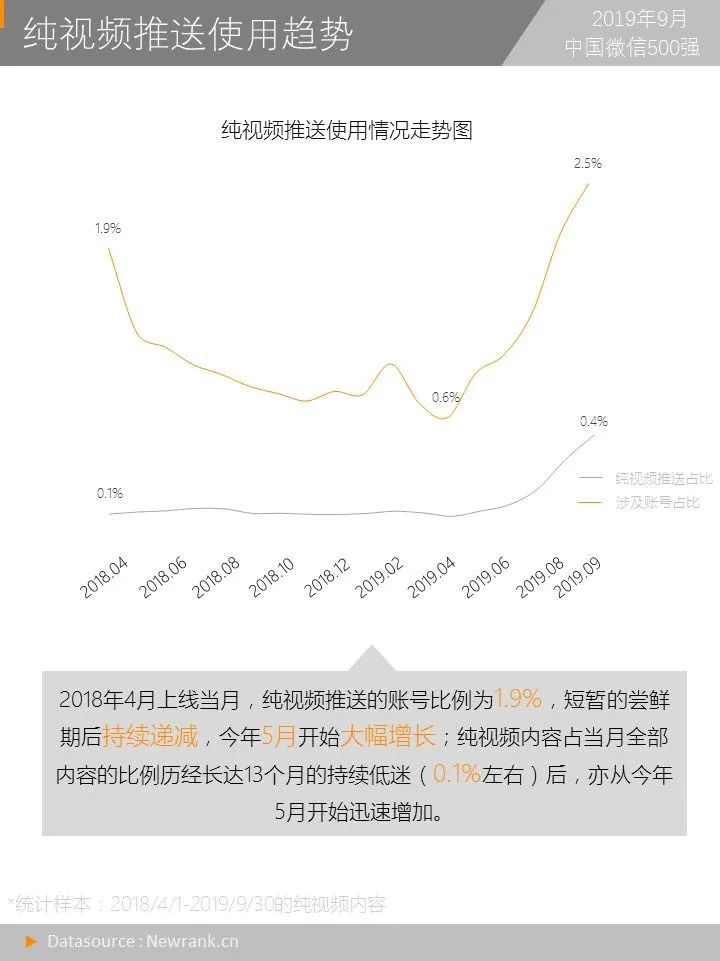 微信再次更新功能,微信新版视频怎么变了