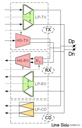 mipi接口的无线芯片,怎么理解mipi接口
