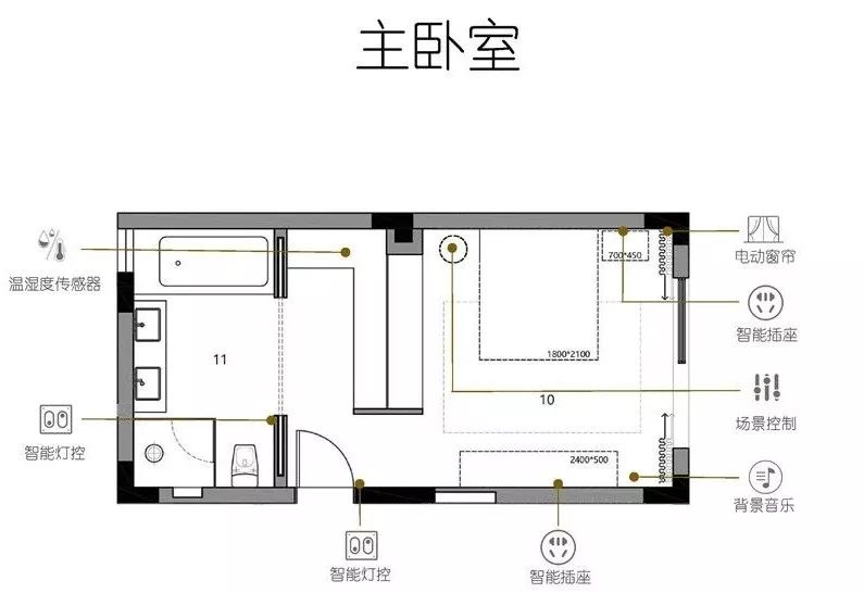 智能家居每个房间解决方案,智能家居全套方案清单