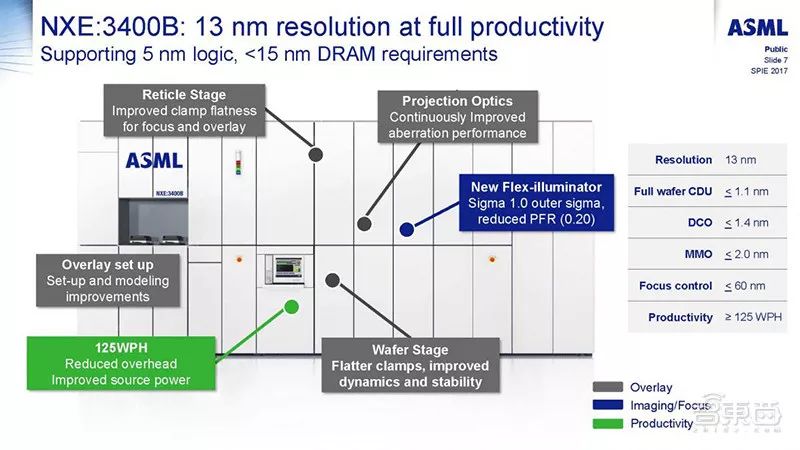 台积电最牛的芯片,台积电最牛逼芯片