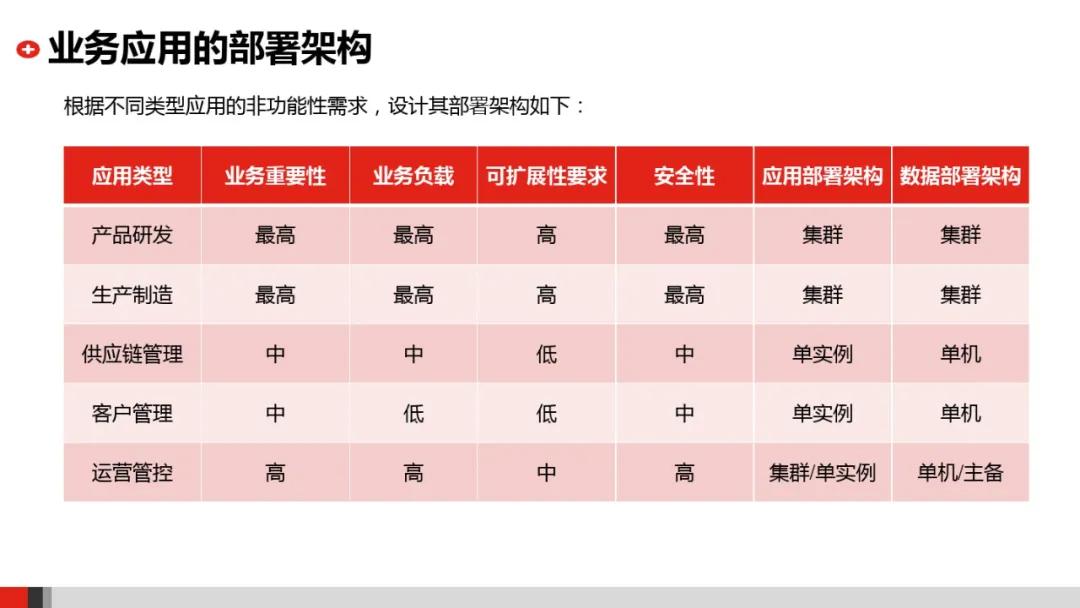企业it系统架构图,企业it架构规划设计