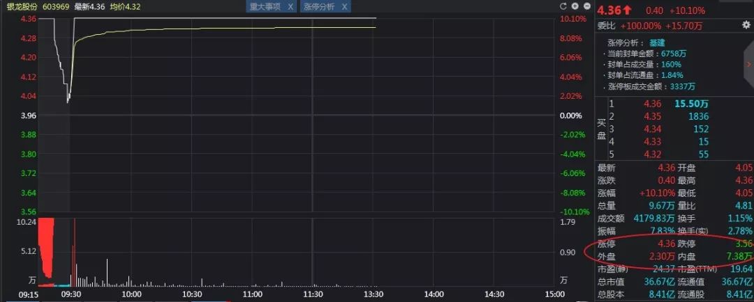 主力净流入好还是净流出好,散户净流入主力机构净流出