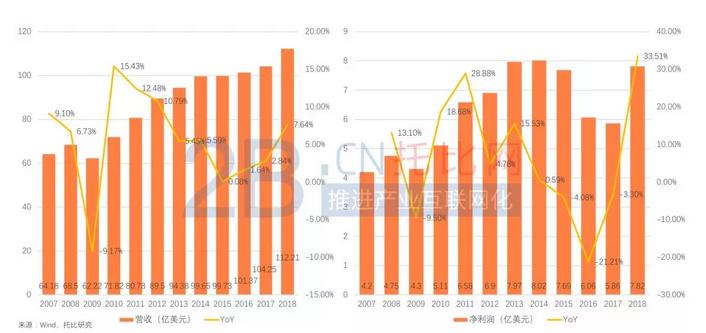 固安捷公司官网,固安捷企业信息