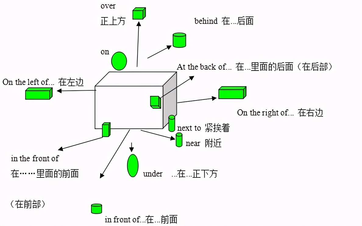 九年级下册英语8模块知识点,英语七年级八年级九年级语法
