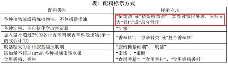 反式脂肪酸的危害太大了,反式脂肪酸到底有没有危害