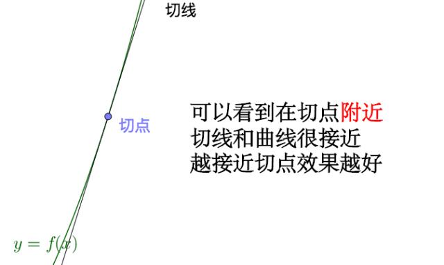 怎么理解导数和微分,如何理解导数就是切线