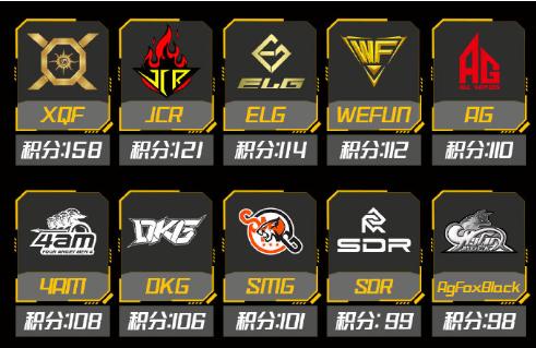 和平精英pel逆风翻盘,pel和平精英职业联赛反转瞬间