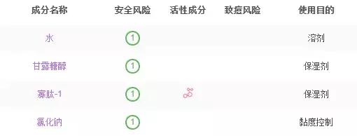 冻干零食真相,揭秘冻干粉好用吗