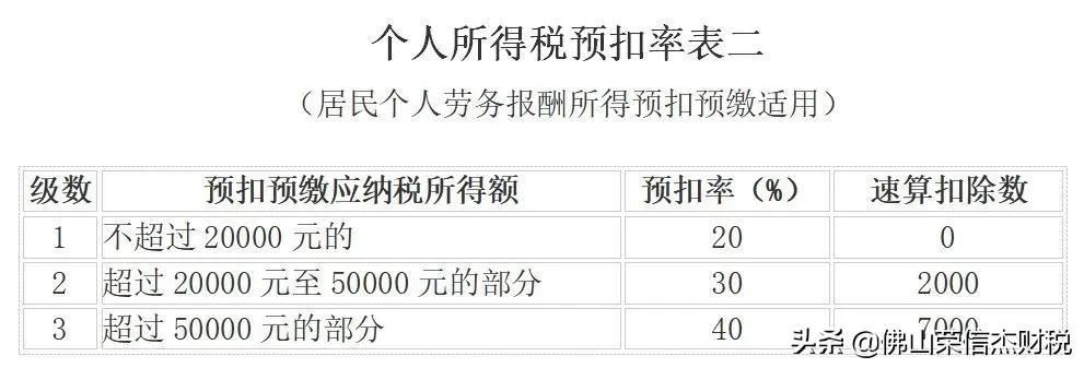 一般纳税人增值税发票最新税率表,增值税企业所得税计算