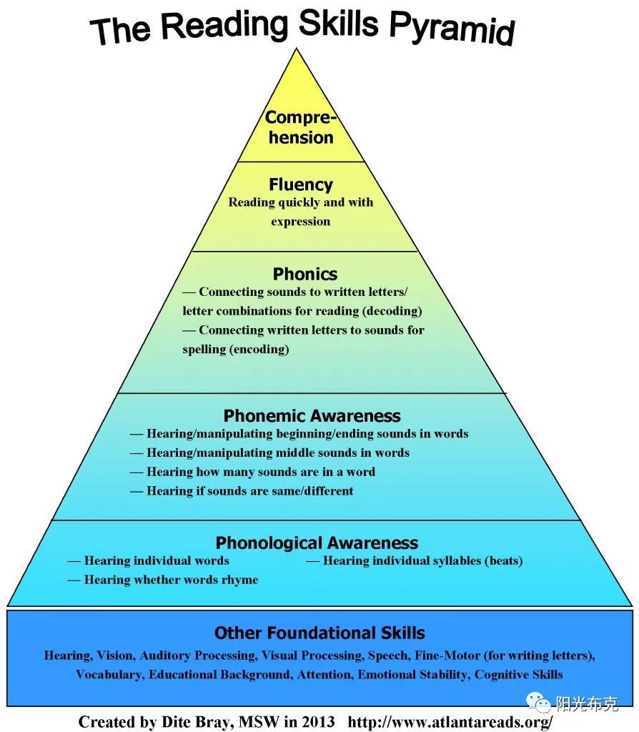 儿歌的英语启蒙作用,少儿英语启蒙儿歌哪个好
