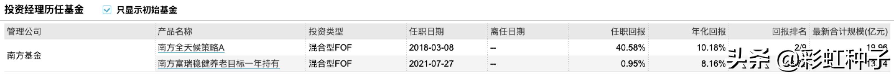 一句话点评NO.665｜南方基金李文良-南方富誉稳健，值不值得买？