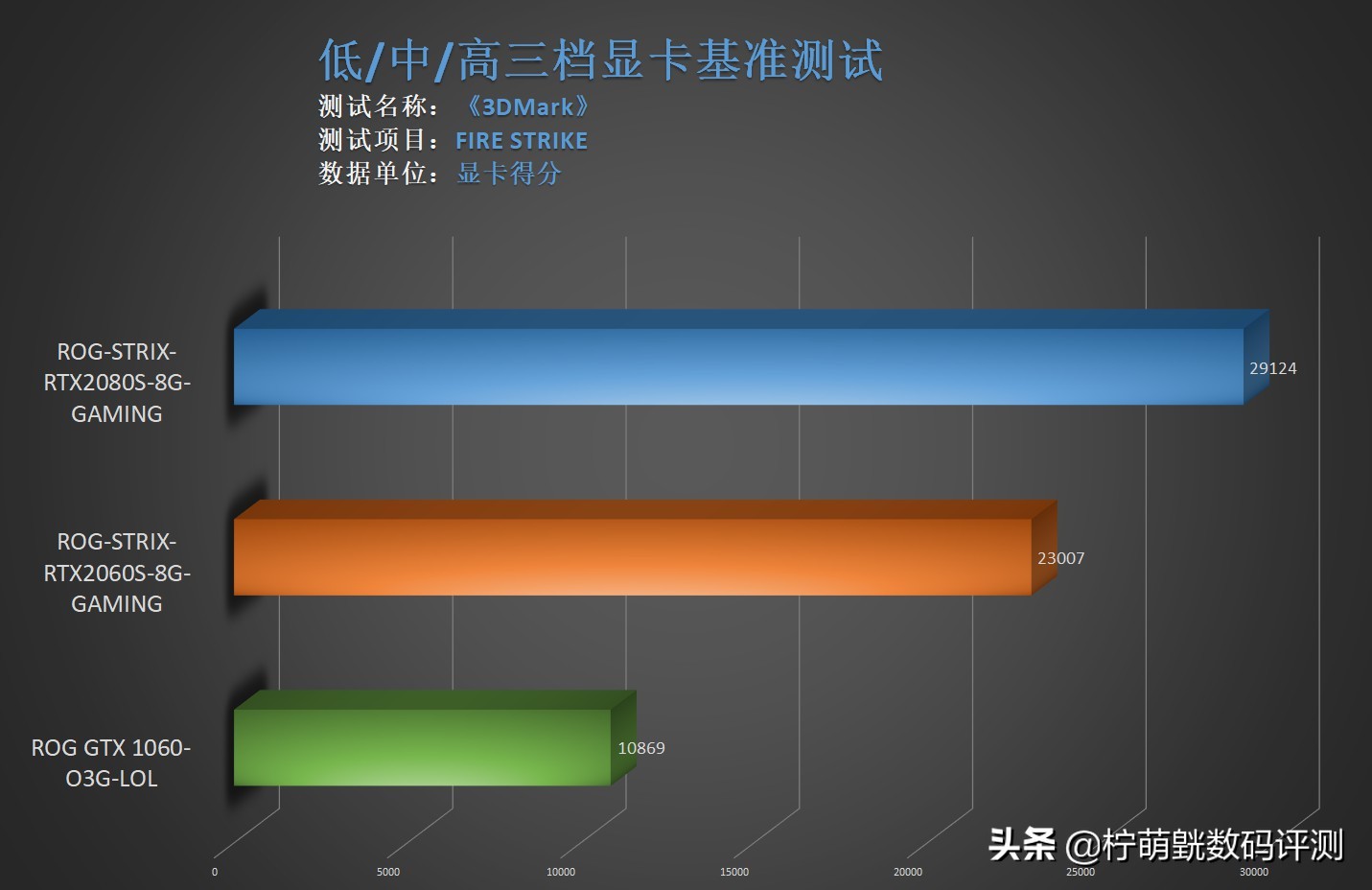 6500显卡游戏测试,6000显卡评测