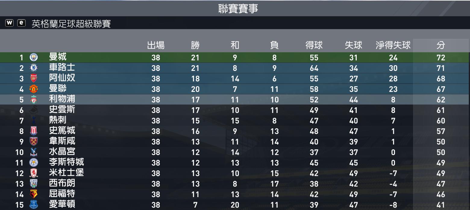 fifa17阿扎尔,fifa17切尔西阵容