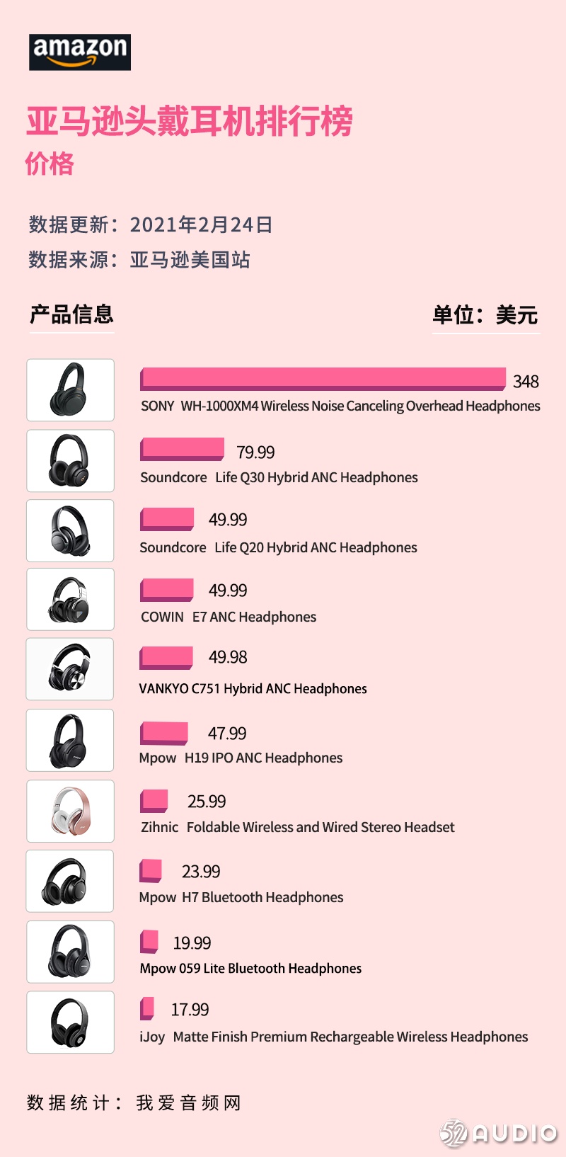 美国耳机无线蓝牙销量第一,亚马逊蓝牙耳机品牌销量排行榜