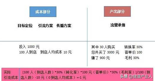 艾灸馆引流拓宽经营模式,怎样让一家艾灸馆裂变模式引流