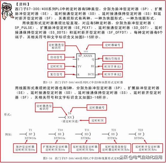 零基础快速入门西门子plc,新手学plc先学西门子还是三菱