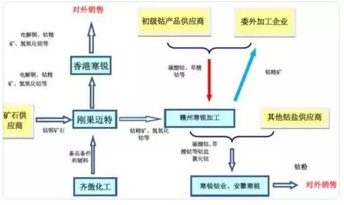 刚果金矿最新消息,刚果金最新状态