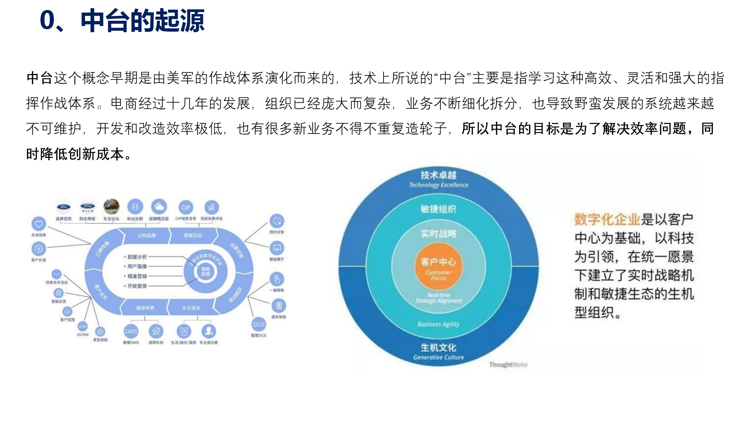 数据中台运营培训,数据中台运营ppt
