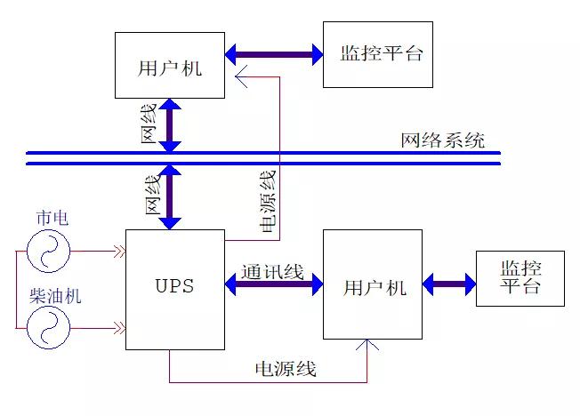 ups不间断电源全套基本架构,ups不间断电源全套讲解