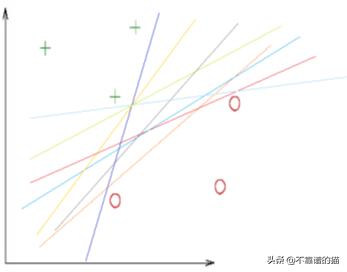 向量机svm基础知识,svm向量机