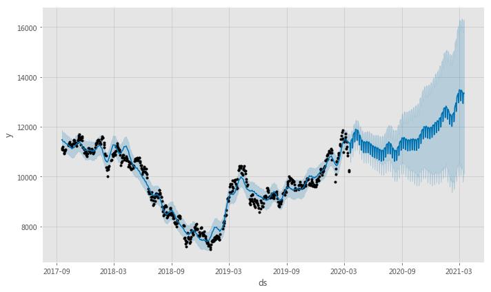 预测股市的最佳方法,下周一股市最新行情走势预测