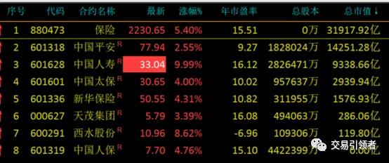 金融概念股有哪些,网络安全概念股一览表