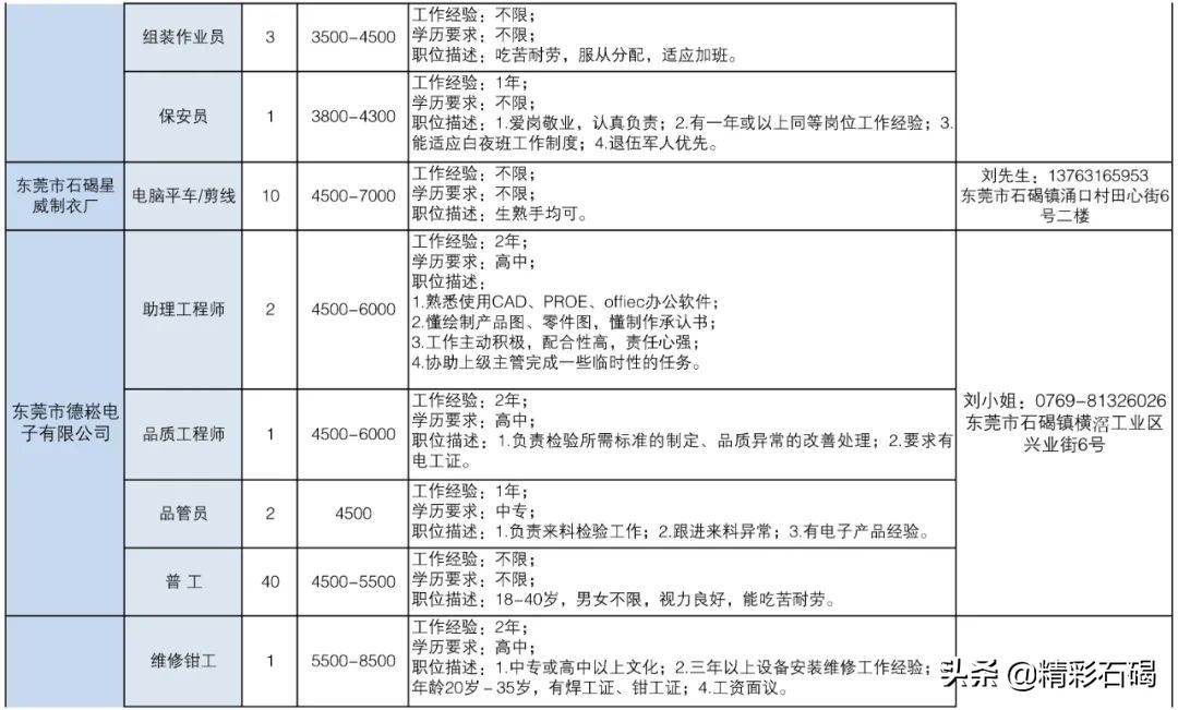 东莞石碣镇招聘编外人员15名,2020石碣政府招聘人员