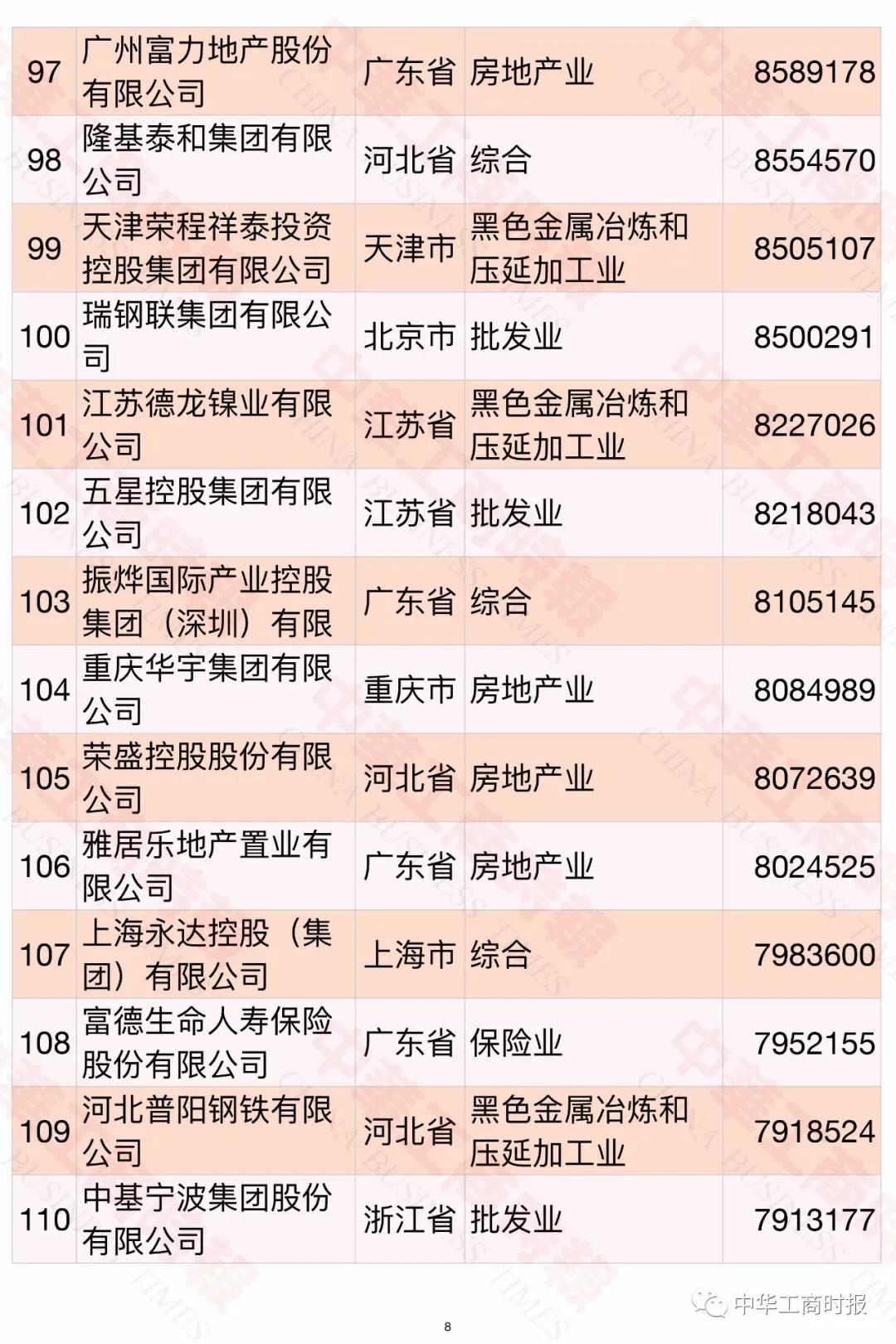 中国民企制造业500强榜单,中国民企五百强常州企业