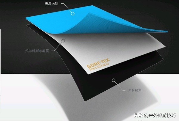 户外服饰面料知识大全,户外面料知识培训