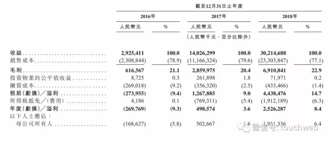 中梁地产销售额,中梁控股成功了吗