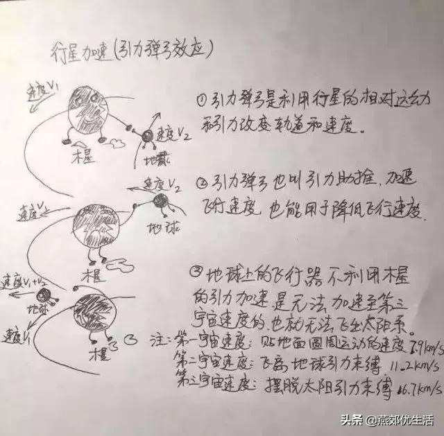 科学家奶爸手绘讲解流浪地球,学霸父亲手绘流浪地球