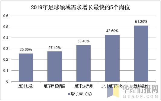 足球发展推动哪些产业发展,足球产业经营该何去何从