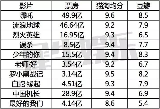 大黑马电影全集,2018上映的十大黑马影片