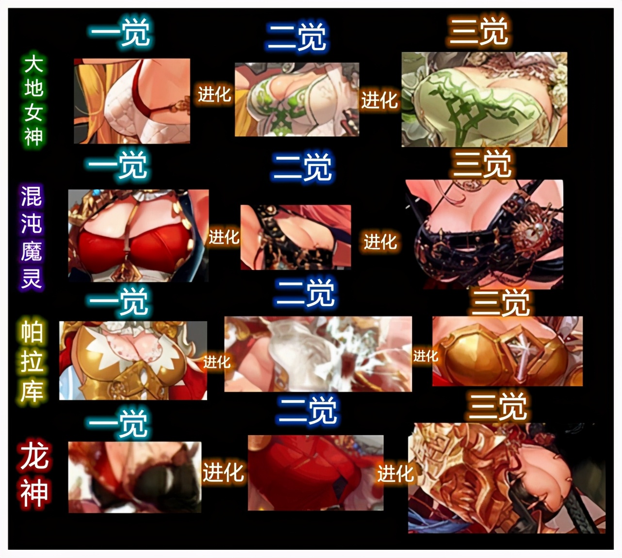 守护者三觉混沌魔灵,dnf守护者龙神三觉