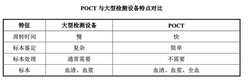 奥泰生物深度分析,奥泰生物家庭检测